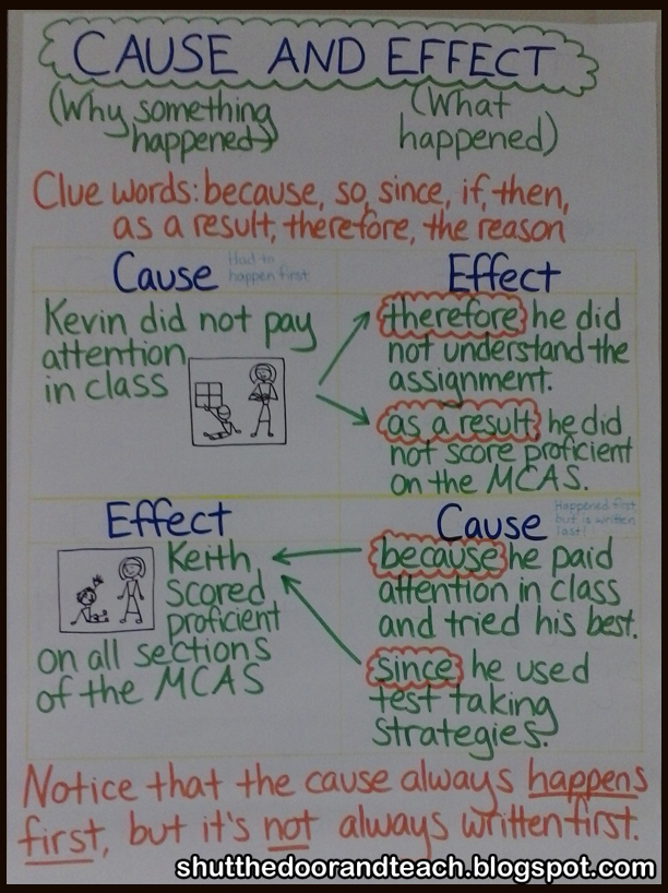 Behavior essay for students
